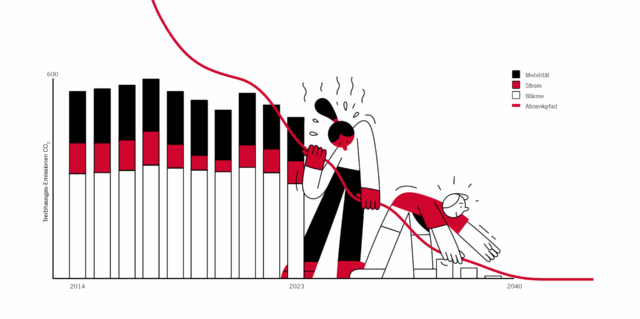 klimafahrplan-absenkpfad
