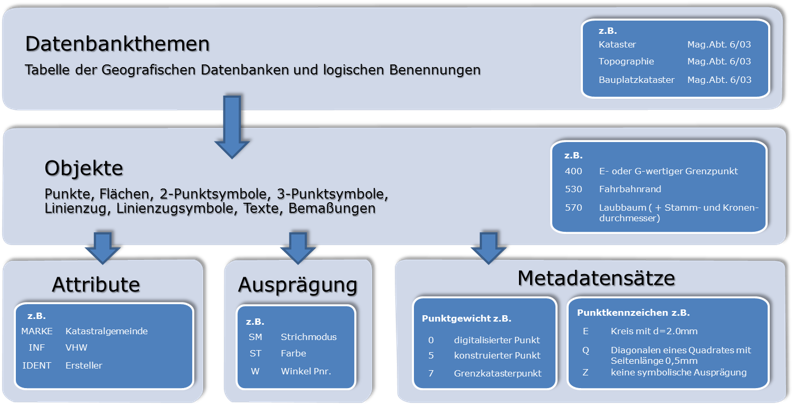 datenkonzept1_geodesktop